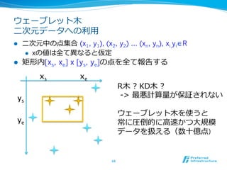 ウェーブレット⽊木
⼆二次元データへの利利⽤用
l    ⼆二次元中の点集合  (x1, y1), (x2, y2) … (xn, yn), xi,yi∈R
       l  xの値は全て異異なると仮定
l    矩形内[xs, xe] x [ys, ye]の点を全て報告する
           xs	
        xe	
                                       R⽊木  ?  KD⽊木  ?  
  ys	
                                   -‐‑‒>  最悪計算量量が保証されない

                                       ウェーブレット⽊木を使うと
  ye	
                                 常に圧倒的に⾼高速かつ⼤大規模
                                       データを扱える（数⼗十億点）


                                44	
 