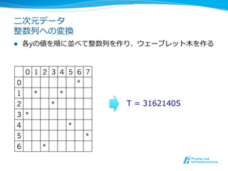 ⼆二次元データ
整数列列への変換
l    各yの値を順に並べて整数列列を作り、ウェーブレット⽊木を作る



      0 1 2 3 4 5 6 7
 0                         *
 1     *           *
 2             *                   T  =  31621405
 3 *
 4                     *
 5                             *
 6         *
 