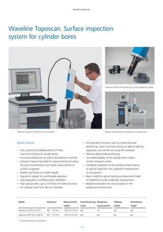 14
Waveline Toposcan
Waveline Toposcan. Surface inspection
system for cylinder bores
System features
–– Fast, precise and reliable testing of finely
machined surfaces of cylinder bores
–– For motor production as well as development and test
–– Compact measuring probe for optical testing of surface
structure characteristics and tactile measurement of
surface roughness
–– Mobile use thanks to its light weight
–– Ergonomic design for comfortable operation
–– Easy adaptation to different bore diameters
–– High optical zoom, up to 210 times for finest structures
–– For cylinder bores from 60 mm diameter
–– All important functions, such as motorized axial
positioning, zoom and focus setting as well as lighting
regulation, are carried out using the computer
–– Manual radial probe positioning
–– Immediate display of the cylinder bore surface
on the computer screen
–– Complete evaluation of the cylinder surface thanks
to optical inspection and roughness measurement
at any position
–– Basic model for optical testing and advanced model
for additional tactile roughness measurement
–– Mobile workstation for easy transport in the
production environment
Model Diameter* Measurement
height
Scan/measuring
mode
Roughness
measurement
Tabletop
model
Workstation
model
Toposcan O150 or O210 60 – 110 mm 150 or 210 mm yes no yes yes
Toposcan OR150 or OR210 60 – 110 mm 150 or 210 mm yes yes yes yes
* Further diameters on demand
Toposcan OR150 with lighting unit and roughness probe
Mobile workstation for flexible use in productionWaveline Toposcan OR150 with workstation
 
