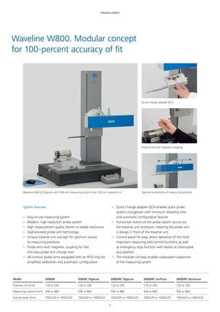 8
Waveline W800
Waveline W800. Modular concept
for 100-percent accuracy of fit
System features
–– Easy-to-use measuring system
–– Modern, high-resolution probe system
–– High measurement quality thanks to stable mechanics
–– Sophisticated probe arm technology
–– Unique traverse unit concept for optimum access
to measuring positions
–– Probe arms with magnetic coupling for fast
and easy probe arm change over
–– All contour probe arms equipped with an RFID chip for
simplified calibration and automatic configuration
–– Quick-change adapter QCA enables quick probe
system changeover with minimum retooling time
and automatic configuration feature
–– Horizontal motion of the probe system occurs via
the traverse unit enclosure, meaning the probe arm
is always in front of the traverse unit
–– Control panel for easy, direct operation of the most
important measuring and control functions as well
as emergency stop function with restart at interrupted
axis position
–– The modular concept enables subsequent expansion
of the measuring system
Model W800R W800C Digiscan W800RC Digiscan W800RC Surfscan W800RC Nanoscan
Traverse unit [mm] 120 or 200 120 or 200 120 or 200 120 or 200 120 or 200
Measuring column [mm] 500 or 800 500 or 800 500 or 800 500 or 800 500 or 800
Granite plate [mm] 700x520 or 1000x520 700x520 or 1000x520 700x520 or 1000x520 700x520 or 1000x520 700x520 or 1000x520
Waveline W812C Digiscan with 500 mm measuring column and 120 mm traverse unit
Quick-change adapter QCA
Probe arms with magnetic coupling
Optimal accessibility of measuring positions
 