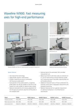 9
Waveline W900
Model W900R W900C Digiscan W900RC Digiscan W900RC Surfscan W900RC Nanoscan
Traverse unit [mm] 120 or 200 120 or 200 120 or 200 120 or 200 120 or 200
Measuring column [mm] 500 or 800 500 or 800 500 or 800 500 or 800 500 or 800
Granite plate [mm] 700x520 or 1000x520 700x520 or 1000x520 700x520 or 1000x520 700x520 or 1000x520 700x520 or 1000x520
Waveline W900. Fast measuring
axes for high-end performance
System features
–– Fast measurement technology
–– Highly flexible, dynamic measurement
–– Excellent measuring accuracy in combination
with Nanoscan probe system
–– Dual operation of two probe systems; a roughness
probe system can also be installed on the front of the
traverse unit; also suitable for optional rotary module
–– Optional motorized tilt unit for precise adjustment of
the tilt angle and automatic alignment of the probe to
the workpiece level
–– Extensive options for automated, CNC-controlled
measurement runs
–– Measuring Z-column with linear scale at a resolution of
0.1 μm for measurement of vertical distances outside
the Z measuring range of the probe; requires probe arm
with double probe tip
–– Additional motorized Y-axis or X-Y-axis combination for
automatic zenith search, topography measurement and
workpiece positioning
–– Optional rotational axis for roughness measurement
on cylindrical workpieces in circumferential and
axial direction
Waveline W920RC with 500 mm measuring column and 200 mm traverse unit
Dual operation of two probe systems
Motorized tilt unit
Additional measuring and positioning axes
 