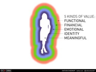 © SCANSION 2014Consumer Experience Waveline
Waveline
Opportunities Opportunity 1 Opportunity 2
Touchpoints
EXPLORATION SETUPPURCHASE
Lorem ipsum dolor sit amet, consec-
tetur adipiscing elit. Duis lacinia lacinia
mauris non faucibus. Cras sed mattis
lectus. Nunc ac ornare risus. Nulla
rutrum commodo odio, et vestibulum
augue aliquet nec.
Lorem ipsum dolor sit amet, consec-
tetur adipiscing elit. Duis lacinia lacinia
mauris non faucibus. Cras sed mattis
lectus. Nunc ac ornare risus. Nulla
rutrum commodo odio, et vestibulum
augue aliquet nec.
Lorem ipsum dolor sit amet, consec-
tetur adipiscing elit. Duis lacinia lacinia
mauris non faucibus. Cras sed mattis
lectus. Nunc ac ornare risus. Nulla
rutrum commodo odio, et vestibulum
augue aliquet nec.
Lorem ipsum dolor sit amet, consec-
tetur adipiscing elit. Duis lacinia lacinia
mauris non faucibus. Cras sed mattis
lectus. Nunc ac ornare risus. Nulla
rutrum commodo odio, et vestibulum
augue aliquet nec.
Lorem ipsum dolor sit amet, consec-
tetur adipiscing elit. Duis lacinia lacinia
mauris non faucibus. Cras sed mattis
lectus. Nunc ac ornare risus. Nulla
rutrum commodo odio, et vestibulum
augue aliquet nec.
Lorem ipsum dolor sit amet, consec-
tetur adipiscing elit. Duis lacinia lacinia
mauris non faucibus. Cras sed mattis
lectus. Nunc ac ornare risus. Nulla
rutrum commodo odio, et vestibulum
augue aliquet nec.
Lorem ipsum dolor sit amet, consec-
tetur adipiscing elit. Duis lacinia lacin-
ia mauris non faucibus. Cras sed
mattis lectus. Nunc ac ornare risus.
Nulla rutrum commodo odio, et vestib-
ulum augue aliquet nec.
Lorem ipsum dolor sit amet, consec-
tetur adipiscing elit. Duis lacinia lacin-
ia mauris non faucibus. Cras sed
mattis lectus. Nunc ac ornare risus.
Nulla rutrum commodo odio, et vestib-
ulum augue aliquet nec.
Lorem ipsum dolor sit amet, consec-
tetur adipiscing elit. Duis lacinia lacinia
mauris non faucibus. Cras sed mattis
lectus. Nunc ac ornare risus. Nulla
rutrum commodo odio, et vestibulum
augue aliquet nec.
Lorem ipsum dolor sit amet, con-
sectetur adipiscing elit. Duis lacinia
lacinia mauris non faucibus. Cras
sed mattis lectus. Nunc ac ornare
risus. Nulla rutrum commodo odio,
et vestibulum augue aliquet nec.
Lorem ipsum dolor sit amet, con-
sectetur adipiscing elit. Duis lacinia
lacinia mauris non faucibus. Cras
sed mattis lectus. Nunc ac ornare
risus. Nulla rutrum commodo odio,
et vestibulum augue aliquet nec.
Lorem ipsum dolor sit amet, con-
sectetur adipiscing elit. Duis lacinia
lacinia mauris non faucibus. Cras
sed mattis lectus. Nunc ac ornare
risus. Nulla rutrum commodo odio,
et vestibulum augue aliquet nec.Lorem ipsum dolor sit amet, con-
sectetur adipiscing elit. Duis lacinia
lacinia mauris non faucibus. Cras
sed mattis lectus. Nunc ac ornare
risus. Nulla rutrum commodo odio,
et vestibulum augue aliquet nec.
Lorem ipsum dolor sit amet, con-
sectetur adipiscing elit. Duis lacinia
lacinia mauris non faucibus. Cras
sed mattis lectus. Nunc ac ornare
risus. Nulla rutrum commodo odio,
et vestibulum augue aliquet nec.
Lorem ipsum dolor sit amet, consec-
tetur adipiscing elit. Duis lacinia lacinia
mauris non faucibus. Cras sed mattis
lectus. Nunc ac ornare risus. Nulla
rutrum commodo odio, et vestibulum
augue aliquet nec.
Lorem ipsum dolor sit amet, consec-
tetur adipiscing elit. Duis lacinia lacinia
mauris non faucibus. Cras sed mattis
lectus. Nunc ac ornare risus. Nulla
rutrum commodo odio, et vestibulum
augue aliquet nec.
Lorem ipsum dolor sit amet, consec-
tetur adipiscing elit. Duis lacinia lacinia
mauris non faucibus. Cras sed mattis
lectus. Nunc ac ornare risus. Nulla
rutrum commodo odio, et vestibulum
augue aliquet nec.
Lorem ipsum dolor sit amet, consec-
tetur adipiscing elit. Duis lacinia lacinia
mauris non faucibus. Cras sed mattis
lectus. Nunc ac ornare risus. Nulla
rutrum commodo odio, et vestibulum
augue aliquet nec.
Lorem ipsum dolor sit amet, consec-
tetur adipiscing elit. Duis lacinia lacinia
mauris non faucibus. Cras sed mattis
lectus. Nunc ac ornare risus. Nulla
rutrum commodo odio, et vestibulum
augue aliquet nec.
Lorem ipsum dolor sit amet, consec-
tetur adipiscing elit. Duis lacinia lacinia
mauris non faucibus. Cras sed mattis
lectus. Nunc ac ornare risus. Nulla
rutrum commodo odio, et vestibulum
augue aliquet nec.
Lorem ipsum dolor sit amet, consec-
tetur adipiscing elit. Duis lacinia lacin-
ia mauris non faucibus. Cras sed
mattis lectus. Nunc ac ornare risus.
Nulla rutrum commodo odio, et vestib-
ulum augue aliquet nec.
Lorem ipsum dolor sit amet, consec-
tetur adipiscing elit. Duis lacinia lacin-
ia mauris non faucibus. Cras sed
mattis lectus. Nunc ac ornare risus.
Nulla rutrum commodo odio, et vestib-
ulum augue aliquet nec.
Lorem ipsum dolor sit amet, consec-
tetur adipiscing elit. Duis lacinia lacinia
mauris non faucibus. Cras sed mattis
lectus. Nunc ac ornare risus. Nulla
rutrum commodo odio, et vestibulum
augue aliquet nec.
Lorem ipsum dolor sit amet, con-
sectetur adipiscing elit. Duis lacinia
lacinia mauris non faucibus. Cras
sed mattis lectus. Nunc ac ornare
risus. Nulla rutrum commodo odio,
et vestibulum augue aliquet nec.
Lorem ipsum dolor sit amet, con-
sectetur adipiscing elit. Duis lacinia
lacinia mauris non faucibus. Cras
sed mattis lectus. Nunc ac ornare
risus. Nulla rutrum commodo odio,
et vestibulum augue aliquet nec.
Lorem ipsum dolor sit amet, consec-
tetur adipiscing elit. Duis lacinia lacinia
mauris non faucibus. Cras sed mattis
lectus. Nunc ac ornare risus. Nulla
rutrum commodo odio, et vestibulum
augue aliquet nec.
Lorem ipsum dolor sit amet, consec-
tetur adipiscing elit. Duis lacinia lacinia
mauris non faucibus. Cras sed mattis
lectus. Nunc ac ornare risus. Nulla
rutrum commodo odio, et vestibulum
augue aliquet nec.
Lorem ipsum dolor sit amet, consec-
tetur adipiscing elit. Duis lacinia lacinia
mauris non faucibus. Cras sed mattis
lectus. Nunc ac ornare risus. Nulla
rutrum commodo odio, et vestibulum
augue aliquet nec.
Lorem ipsum dolor sit amet, consec-
tetur adipiscing elit. Duis lacinia lacinia
mauris non faucibus. Cras sed mattis
lectus. Nunc ac ornare risus. Nulla
rutrum commodo odio, et vestibulum
augue aliquet nec.
Lorem ipsum dol
tetur adipiscing eli
ia mauris non fauc
mattis lectus. Nun
Nulla rutrum comm
ulum augue alique
Lorem ipsum dol
tetur adipiscing eli
ia mauris non fauc
mattis lectus. Nun
Nulla rutrum comm
ulum augue alique
Lorem ipsum dol
tetur adipiscing eli
mauris non faucib
lectus. Nunc ac or
rutrum commodo
augue aliquet nec
Confusion
Anxiety
INTENSITY
T I M E
2
1
2
1
Beauty
Wonder
Ideal Consumer
Experience Waveline
Customer Segment 1
Customer Segment 1
Customer Segment 1
Computer crashes
All the touchpoints
are important
Retail confusion
around products
Which computers
have integrative
features
Struggling to setup
WiFi
The excitement of
a new computer
Explaining the key
touchpoints during
exploration
PC Learning
Experience
Video
Getting diverse
opinions
Exploring the
touchpoints
PC Learning
Experience
Powerpoint
 