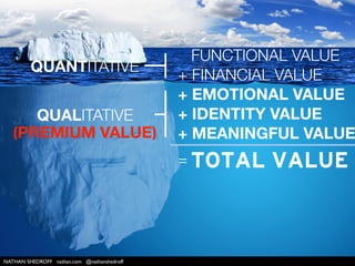 NATHAN SHEDROFF nathan.com @nathanshedroff
 