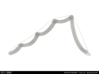 NATHAN SHEDROFF nathan.com @nathanshedroff
 