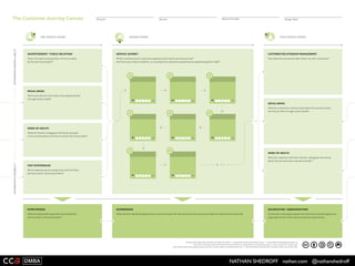 NATHAN SHEDROFF nathan.com @nathanshedroff
 