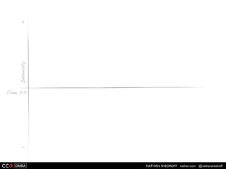 NATHAN SHEDROFF nathan.com @nathanshedroff
 