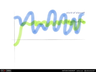 NATHAN SHEDROFF nathan.com @nathanshedroff
 