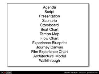 NATHAN SHEDROFF nathan.com @nathanshedroff
 