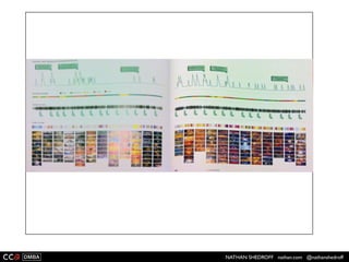 NATHAN SHEDROFF nathan.com @nathanshedroff
TRANSMEDIA
EXPERIENCE
ARCHITECTURE
#ALGREN
LEGEND ...
= MONOMEDIA
= INTEGRATED MEDIA
= TRANSMEDIA
1
3
2
= PERSONA INFLUENCE
= NARRATIVE INFLUENCE
= PRODUCT
= MEME
= COLLABORATIVE INTENTION
THINKSTATE // 2011.03.08
CORE NARRATIVE
chapter & verse
STORYWORLD
PARTICIPATORY
CH
CH
CH
CH
CH
CAUSE
CAUSE
CAUSE
CAUSE
CAUSE
CAUSECAUSE
SCHOOL
CONTEST
ACTING
JOHNNY DEPP
CAUSE
SOCIAL ??
POLITICAL ?
?
?
?
COUNTER CULTURE ?
BLOGS ?
?
?
?
ABSTRACTS
INSTITUTION
TV
ART SHOP
MUSIC CONTEST
?
WIKIS ?
MICHAEL MANN ?
?
WILLIAM FRIEDKIN ?
PHILIP KAUFMAN ?
CHCHCH
EP EP
eBOOK
graphic novels
abstracts
METANARRATIVE
METANARRATIVE
3
1
FILM
documentary ( NF )
feature ( F )
3WEBISODIC
algren centric
artist centric
32
2
2
2
STORYWORLD
CH
CAUSEWIKI
WIKI
WIKI
WIKI
WIKI
CH CH CH
LIVE EVENTS
gallery
concerts
MEMETIC MEDIA
lumines
memes
phenoms
3
1
3
1 1
3
2
3
2
GAMING
LARP
ARG
BAR
MATCH
POETRY COMPETITION
? EP
? EP
? ?
EP
?
EP
EP
EP
?
? ?
?
?
LOU REED?
?
TOM WAITS?
?
?
PARTICIPATORY
PARTICIPATORY PARTICIPATORY
?
WIKI
WIKI
INSTITUTE
?? ???
PERFORMANCE ART
 