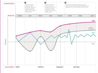 © SCANSION 2014Consumer Experience Waveline
Waveline
Opportunities Opportunity 1 Opportunity 2
Touchpoints
EXPLORATION SETUPPURCHASE
Lorem ipsum dolor sit amet, consec-
tetur adipiscing elit. Duis lacinia lacinia
mauris non faucibus. Cras sed mattis
lectus. Nunc ac ornare risus. Nulla
rutrum commodo odio, et vestibulum
augue aliquet nec.
Lorem ipsum dolor sit amet, consec-
tetur adipiscing elit. Duis lacinia lacinia
mauris non faucibus. Cras sed mattis
lectus. Nunc ac ornare risus. Nulla
rutrum commodo odio, et vestibulum
augue aliquet nec.
Lorem ipsum dolor sit amet, consec-
tetur adipiscing elit. Duis lacinia lacinia
mauris non faucibus. Cras sed mattis
lectus. Nunc ac ornare risus. Nulla
rutrum commodo odio, et vestibulum
augue aliquet nec.
Lorem ipsum dolor sit amet, consec-
tetur adipiscing elit. Duis lacinia lacinia
mauris non faucibus. Cras sed mattis
lectus. Nunc ac ornare risus. Nulla
rutrum commodo odio, et vestibulum
augue aliquet nec.
Lorem ipsum dolor sit amet, consec-
tetur adipiscing elit. Duis lacinia lacinia
mauris non faucibus. Cras sed mattis
lectus. Nunc ac ornare risus. Nulla
rutrum commodo odio, et vestibulum
augue aliquet nec.
Lorem ipsum dolor sit amet, consec-
tetur adipiscing elit. Duis lacinia lacinia
mauris non faucibus. Cras sed mattis
lectus. Nunc ac ornare risus. Nulla
rutrum commodo odio, et vestibulum
augue aliquet nec.
Lorem ipsum dolor sit amet, consec-
tetur adipiscing elit. Duis lacinia lacin-
ia mauris non faucibus. Cras sed
mattis lectus. Nunc ac ornare risus.
Nulla rutrum commodo odio, et vestib-
ulum augue aliquet nec.
Lorem ipsum dolor sit amet, consec-
tetur adipiscing elit. Duis lacinia lacin-
ia mauris non faucibus. Cras sed
mattis lectus. Nunc ac ornare risus.
Nulla rutrum commodo odio, et vestib-
ulum augue aliquet nec.
Lorem ipsum dolor sit amet, consec-
tetur adipiscing elit. Duis lacinia lacinia
mauris non faucibus. Cras sed mattis
lectus. Nunc ac ornare risus. Nulla
rutrum commodo odio, et vestibulum
augue aliquet nec.
Lorem ipsum dolor sit amet, con-
sectetur adipiscing elit. Duis lacinia
lacinia mauris non faucibus. Cras
sed mattis lectus. Nunc ac ornare
risus. Nulla rutrum commodo odio,
et vestibulum augue aliquet nec.
Lorem ipsum dolor sit amet, con-
sectetur adipiscing elit. Duis lacinia
lacinia mauris non faucibus. Cras
sed mattis lectus. Nunc ac ornare
risus. Nulla rutrum commodo odio,
et vestibulum augue aliquet nec.
Lorem ipsum dolor sit amet, con-
sectetur adipiscing elit. Duis lacinia
lacinia mauris non faucibus. Cras
sed mattis lectus. Nunc ac ornare
risus. Nulla rutrum commodo odio,
et vestibulum augue aliquet nec.Lorem ipsum dolor sit amet, con-
sectetur adipiscing elit. Duis lacinia
lacinia mauris non faucibus. Cras
sed mattis lectus. Nunc ac ornare
risus. Nulla rutrum commodo odio,
et vestibulum augue aliquet nec.
Lorem ipsum dolor sit amet, con-
sectetur adipiscing elit. Duis lacinia
lacinia mauris non faucibus. Cras
sed mattis lectus. Nunc ac ornare
risus. Nulla rutrum commodo odio,
et vestibulum augue aliquet nec.
Lorem ipsum dolor sit amet, consec-
tetur adipiscing elit. Duis lacinia lacinia
mauris non faucibus. Cras sed mattis
lectus. Nunc ac ornare risus. Nulla
rutrum commodo odio, et vestibulum
augue aliquet nec.
Lorem ipsum dolor sit amet, consec-
tetur adipiscing elit. Duis lacinia lacinia
mauris non faucibus. Cras sed mattis
lectus. Nunc ac ornare risus. Nulla
rutrum commodo odio, et vestibulum
augue aliquet nec.
Lorem ipsum dolor sit amet, consec-
tetur adipiscing elit. Duis lacinia lacinia
mauris non faucibus. Cras sed mattis
lectus. Nunc ac ornare risus. Nulla
rutrum commodo odio, et vestibulum
augue aliquet nec.
Lorem ipsum dolor sit amet, consec-
tetur adipiscing elit. Duis lacinia lacinia
mauris non faucibus. Cras sed mattis
lectus. Nunc ac ornare risus. Nulla
rutrum commodo odio, et vestibulum
augue aliquet nec.
Lorem ipsum dolor sit amet, consec-
tetur adipiscing elit. Duis lacinia lacinia
mauris non faucibus. Cras sed mattis
lectus. Nunc ac ornare risus. Nulla
rutrum commodo odio, et vestibulum
augue aliquet nec.
Lorem ipsum dolor sit amet, consec-
tetur adipiscing elit. Duis lacinia lacinia
mauris non faucibus. Cras sed mattis
lectus. Nunc ac ornare risus. Nulla
rutrum commodo odio, et vestibulum
augue aliquet nec.
Lorem ipsum dolor sit amet, consec-
tetur adipiscing elit. Duis lacinia lacin-
ia mauris non faucibus. Cras sed
mattis lectus. Nunc ac ornare risus.
Nulla rutrum commodo odio, et vestib-
ulum augue aliquet nec.
Lorem ipsum dolor sit amet, consec-
tetur adipiscing elit. Duis lacinia lacin-
ia mauris non faucibus. Cras sed
mattis lectus. Nunc ac ornare risus.
Nulla rutrum commodo odio, et vestib-
ulum augue aliquet nec.
Lorem ipsum dolor sit amet, consec-
tetur adipiscing elit. Duis lacinia lacinia
mauris non faucibus. Cras sed mattis
lectus. Nunc ac ornare risus. Nulla
rutrum commodo odio, et vestibulum
augue aliquet nec.
Lorem ipsum dolor sit amet, con-
sectetur adipiscing elit. Duis lacinia
lacinia mauris non faucibus. Cras
sed mattis lectus. Nunc ac ornare
risus. Nulla rutrum commodo odio,
et vestibulum augue aliquet nec.
Lorem ipsum dolor sit amet, con-
sectetur adipiscing elit. Duis lacinia
lacinia mauris non faucibus. Cras
sed mattis lectus. Nunc ac ornare
risus. Nulla rutrum commodo odio,
et vestibulum augue aliquet nec.
Lorem ipsum dolor sit amet, consec-
tetur adipiscing elit. Duis lacinia lacinia
mauris non faucibus. Cras sed mattis
lectus. Nunc ac ornare risus. Nulla
rutrum commodo odio, et vestibulum
augue aliquet nec.
Lorem ipsum dolor sit amet, consec-
tetur adipiscing elit. Duis lacinia lacinia
mauris non faucibus. Cras sed mattis
lectus. Nunc ac ornare risus. Nulla
rutrum commodo odio, et vestibulum
augue aliquet nec.
Lorem ipsum dolor sit amet, consec-
tetur adipiscing elit. Duis lacinia lacinia
mauris non faucibus. Cras sed mattis
lectus. Nunc ac ornare risus. Nulla
rutrum commodo odio, et vestibulum
augue aliquet nec.
Lorem ipsum dolor sit amet, consec-
tetur adipiscing elit. Duis lacinia lacinia
mauris non faucibus. Cras sed mattis
lectus. Nunc ac ornare risus. Nulla
rutrum commodo odio, et vestibulum
augue aliquet nec.
Lorem ipsum dol
tetur adipiscing eli
ia mauris non fauc
mattis lectus. Nun
Nulla rutrum comm
ulum augue alique
Lorem ipsum dol
tetur adipiscing eli
ia mauris non fauc
mattis lectus. Nun
Nulla rutrum comm
ulum augue alique
Lorem ipsum dol
tetur adipiscing eli
mauris non faucib
lectus. Nunc ac or
rutrum commodo
augue aliquet nec
Confusion
Anxiety
INTENSITY
T I M E
2
1
2
1
Beauty
Wonder
Ideal Consumer
Experience Waveline
Customer Segment 1
Customer Segment 1
Customer Segment 1
Computer crashes
All the touchpoints
are important
Retail confusion
around products
Which computers
have integrative
features
Struggling to setup
WiFi
The excitement of
a new computer
Explaining the key
touchpoints during
exploration
PC Learning
Experience
Video
Getting diverse
opinions
Exploring the
touchpoints
PC Learning
Experience
Powerpoint
 