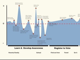 NATHAN SHEDROFF nathan.com @nathanshedroff
 