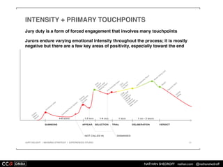 NATHAN SHEDROFF nathan.com @nathanshedroff
OUR FOCUS
 
