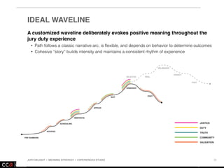 NATHAN SHEDROFF nathan.com @nathanshedroff
Jury duty is a form of forced engagement that involves many touchpoints
Jurors endure varying emotional intensity throughout the process; it is mostly
negative but there are a few key areas of positivity, especially toward the end
INTENSITY + PRIMARY TOUCHPOINTS
JURY DELIGHT | MEANING STRATEGY | EXPERIENCES STUDIO 18
Jury Assem
bly Room
Society
M
edia
School
Jury Assem
bly Room
Verdict Voting
Card
Verdict
Video
M
anual
Adm
in
Staff
W
aiting
Room
Clerk
Courtroom
Jury Box
Judge
Court Staff
Lawyers
Defendant
Plaintiff
Evidence
W
itnesses
Other Jurors
Sum
m
ons Letter
Autom
ated
Phone
System
Parking
Courthouse
Security
Paym
ent check
Society
M
edia
SUMMONS APPEAR SELECTION TRIAL DELIBERATION VERDICT
4-8 WEEKS 1-2 DAYS 1-4 DAYS 1 WEEK
DISMISSEDNOT CALLED IN
1 DAY - 2 WEEKS
 