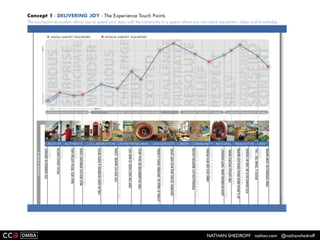 NATHAN SHEDROFF nathan.com @nathanshedroff
 