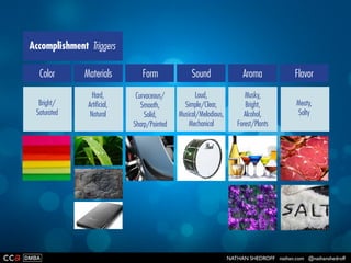 NATHAN SHEDROFF nathan.com @nathanshedroff
JUSTICE ONENESS
 