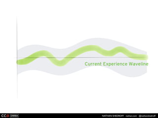 NATHAN SHEDROFF nathan.com @nathanshedroff
 