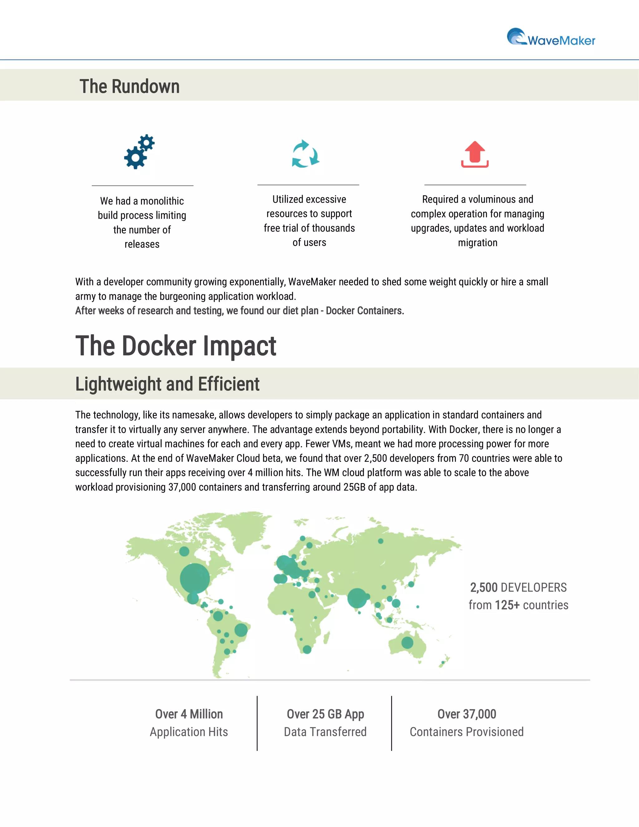The Rundown
With a developer community growing exponentially, WaveMaker needed to shed some weight quickly or hire a small
army to manage the burgeoning application workload.
After weeks of research and testing, we found our diet plan - Docker Containers.
The Docker Impact
Lightweight and Efficient
The technology, like its namesake, allows developers to simply package an application in standard containers and
transfer it to virtually any server anywhere. The advantage extends beyond portability. With Docker, there is no longer a
need to create virtual machines for each and every app. Fewer VMs, meant we had more processing power for more
applications. At the end of WaveMaker Cloud beta, we found that over 2,500 developers from 70 countries were able to
successfully run their apps receiving over 4 million hits. The WM cloud platform was able to scale to the above
workload provisioning 37,000 containers and transferring around 25GB of app data.
We had a monolithic
build process limiting
the number of
releases
Utilized excessive
resources to support
free trial of thousands
of users
Required a voluminous and
complex operation for managing
upgrades, updates and workload
migration
2,500 DEVELOPERS
from 125+ countries
Over 4 Million
Application Hits
Over 25 GB App
Data Transferred
Over 37,000
Containers Provisioned
 