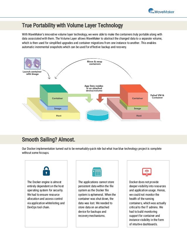 Docker microservices example image