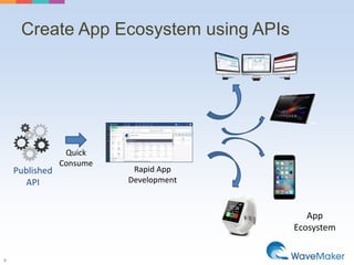 Create App Ecosystem using APIs
9
Published
API
Quick
Consume
Rapid App
Development
App
Ecosystem
 