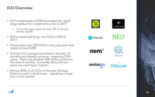49
• No utility – actual software launch dates sometimes years away (Polkadot, Filecoin)
• No support beyond speculators
I...