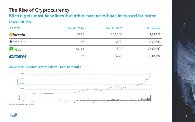Silicon Valley Bank Coinbase How To Deposit Bitcoin Gold To Bitfinex - 
