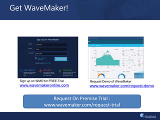 Get WaveMaker!
Sign up on WMO for FREE Trial
www.wavemakeronline.com
Request Demo of WaveMaker
www.wavemaker.com/request-demo
Request On Premise Trial :
www.wavemaker.com/request-trial
 