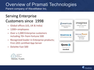 Overview of Pramati Technologies
Parent company of WaveMaker Inc.
Serving Enterprise
Customers since 1998
– Global offices (US, UK & India)
– 1200+ employees
– Over a 1,000 Enterprise customers
including 70+ from Fortune 500
– Recognized leader in Enterprise products;
First J2EE certified App Server
– Deloitte Fast 500
Visionary. 10 years.
Acquired 2012 by
 