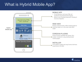What is Hybrid Mobile App?
Mobile Operating System
Mobile Installer
Cordova Plugins
Web View
App built using HTML,
CSS, JavaScript
MOBILE APP
• UI and interaction, built using HTML and
JavaScript (using framework like Angular)
• Allows re-use of existing components, including UI
& services integration
WEB VIEW
Browser Component with a HTML rendering engine &
JavaScript engine run in full-screen mode within
mobile
CORDOVA PLUGINS
Access to device capabilities like Camera, Geo-
Location, Contacts etc. using JavaScript based
Cordova plugins
INSTALLER
Cross-platform installer built using Cordova build tools
using Android, IOS SDKs
Hybrid
Mobile App
Barcode
Scanner
Geo-
Location
Calendar Network Local
Storage
Camera
 