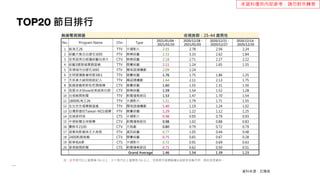 Wavemaker express weekly #03 (2021)