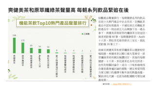 爽健美茶和原萃纖綠茶聲量高 每朝系列飲品緊追在後
綜觀產品聲量排行，每朝健康系列的飲品
在前十大熱門產品中佔去四名，在機能茶
產品中認知度最高，不過在前五名機能茶
飲產品中，則由前五大品牌旗下各一產品
拿下。爽健美茶與原萃的纖綠茶分居冠亞，
兩者差距僅 60 筆，每朝健康綠茶、Asahi
十六茶、黑松茶花綠茶排名三至五，彼此
差距僅 10 筆上下。
前兩名爽健美茶和原萃纖綠茶以健康和好
喝取勝，爽健美茶以順口被大眾接受，原
萃纖綠茶則有網友稱讚回甘，其後的每朝
健康、十六茶、茶花綠茶也各有支持者。
在所有相關討論中，成分、口味和咖啡因
含量是最普遍討論的重點，網友希望用既
方便又順口的選擇平衡外食的熱量負擔、
幫助消化代謝，也認為搭配運動可增加減
重效果。
資料來源：i – Buzz 網路口碑研究中心
 