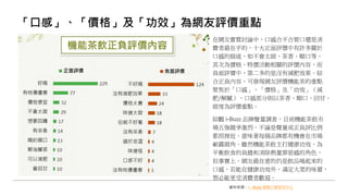 「口感」、「價格」及「功效」為網友評價重點
在網友實質討論中，口感合不合胃口還是消
費者最在乎的，十大正面評價中有許多關於
口感的描述，如不會太甜、茶香、順口等，
其次為價格、特價活動相關的評價內容，而
負面評價中，第二多的是沒有減肥效果。綜
合正負內容，可發現網友評價機能茶的重點
聚焦於「口感」、「價格」及「功效」（減
肥/解膩），口感部分則以茶香、順口、回甘、
甜度為評價重點。
綜觀 i-Buzz 品牌聲量調查，目前機能茶飲市
場五強競爭激烈，不論是聲量或正負評比例
都很接近，意味著每個品牌都有機會在市場
嶄露頭角。雖然機能茶飲主打健康功效，為
平衡飲食的負擔和消除熱量罪惡感的角色，
但事實上，網友最在意的仍是飲品喝起來的
口感，若能在健康功效外，滿足大眾的味蕾，
想必能更受消費者歡迎。
資料來源：i – Buzz 網路口碑研究中心
 