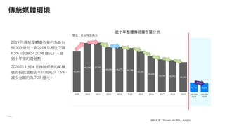 41,853
49,748 50,247
46,066 46,072 44,748
41,691
36,680
33,246 32,441 30,343
9,770 9,035
2009 2010 2011 2012 2013 2014 2015 2016 2017 2018 2019 Jan-Apr
2019
Jan-Apr
2020
2019 年傳統媒體廣告量約為新台
幣 303 億元，與2018 年相比下降
6.5%（約減少 20.98 億元），達
到十年來的最低點。
2020 年 1 到 4 月傳統媒體的累積
廣告投放量較去年同期減少 7.5%，
減少金額約為 7.35 億元。
資料來源：Nielsen plus MAA weights
單位：新台幣百萬元
0%
傳統媒體環境
近十年整體傳統廣告量分析
 