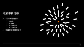 32
收視率排行榜
• TOP20節目排行
• 4歲以上
• 15－24歲
• 25－44歲男性
• 25－44歲女性
• 有線家族收視率排行
 