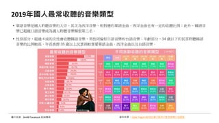 2019年國人最常收聽的音樂類型
• 華語音樂是國人聆聽音樂的大宗，其次為西洋音樂，相對應的華語金曲、西洋金曲也有一定的收聽比例；此外，韓語音
樂已超越日語音樂成為國人聆聽音樂類型第三名。
• 性別部分，超過 4 成的女性會收聽韓語音樂，男性則偏好日語音樂和台語音樂；年齡部分，34 歲以下的民眾聆聽韓語
音樂的比例較高，年長族群 35 歲以上民眾則較喜愛華語金曲、西洋金曲以及台語音樂。
圖片來源：9m88 Facebook 粉絲專頁 資料來源： Data Yogurt-2019台灣行動用戶影音娛樂行為調查
 
