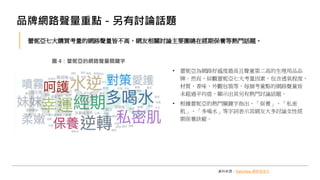 品牌網路聲量重點－另有討論話題
• 蕾妮亞為網路好感度最高且聲量第二高的生理用品品
牌。然而，綜觀蕾妮亞七大考量因素，包含透氣程度、
材質、香味、外觀包裝等，每個考量點的網路聲量皆
未超過平均值，顯示出其另有熱門討論話題。
• 根據蕾妮亞的熱門關鍵字指出，「保養」、「私密
肌」、「多喝水」等字詞表示其網友大多討論女性經
期保養訣竅。
圖 4：蕾妮亞的網路聲量關鍵字
資料來源：DailyView 網路溫度計
蕾妮亞七大購買考量的網路聲量皆不高，網友相關討論主要圍繞在經期保養等熱門話題。
 