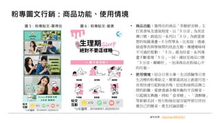 粉專圖文行銷：商品功能﹅使用情境
• 商品功能：靠得住的商品「茶樹舒涼棉」主
打其香味及透氣程度，以「3 分涼」為其宣
傳口號，創造出一系列以「3 分」為創意發
想的短篇漫畫－3 分哲學系。比如說，透過
描述學長與學妹間的訊息互動，傳遞曖昧時
不可過於殷勤，「3 分」最為恰當。系列漫
畫不斷重複「3 分」一詞，連結至商品口號
「3 分涼，剛剛好」，加深商品在粉絲心中
的印象。
• 使用情境：結合日常小事、生活經驗等日常
生活梗的粉專貼文，簡單資訊加上創意巧思，
容易快速引起粉絲共鳴，拉近粉絲與品牌之
間的距離。愛康透過各種有趣的不良睡姿，
引起網友興趣，例如「皇帝睡」、「酒醉睡」
等新穎名詞，吸引粉絲在留言區呼朋引伴回
應自己的睡姿，產生討論話題。
圖 5：粉專貼文-靠得住
資料來源：DailyView 網路溫度計
圖 6：粉專貼文-愛康
 