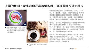 中國的伊利、蒙牛和印尼品牌營多麵 皆被選購超過10億次
中國最受歡迎的前 3 大品牌分別是「伊利」、「蒙
牛」與「康師傅」。其中，伊利與蒙牛都是 2019 年
被消費者選購超過 10 億次的品牌，前者將近 13 億
次、市場普及率達 91.6%，並連續 5 年成為最受歡
迎品牌；後者則是 10.8 億次、市場普及率為 89.1%。
在印尼，第一名品牌毫無疑問由「營多麵（Indomie）
拿下，在國內就被選購了 13 億次，市佔率高達
98.6%！不僅如此，營多麵在《2020 全球品牌足跡》
中，單靠賣麵就衝進第 9 名，全球總計選購了 19 億
次，是全世界最暢銷的速食麵品牌。
印尼前 3 名品牌中，食品生產商除了排名第一的營
多麵，還有排名第 3 的「Kapal Api」。「Kapal Api」
是印尼最大的咖啡廠商，在當地蘇門答臘、爪哇等
地擁有全印尼最大的咖啡莊園。
資料來源：食力圖片來源：Kapal Api 官方 Instagram
伊利是中國規模最大、且營收最
高的乳製品生產商，旗下產品涵
蓋牛乳、冰淇淋、奶粉、酸奶、
奶酪等產品。
「Kapal Api」是印尼最大的咖啡
品牌。
 