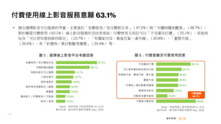 付費使用線上影音服務意願 63.1%
資料來源： 創市際
• 網友選擇影音平台服務的考量，主要基於「免費使用／免付費節目多」（47.2%）與「可隨時隨地觀看」（38.7%）；
對於願意付費使用（63.1%） 線上影音服務的受訪者來說，付費使用主因在可以「不受廣告打擾」（32.1%）、其他則
包含「可以更快看到新的節目」（23.7%）、「有獨家內容、幕後花絮、番外篇」（20.8%）、「畫質升級」
（20.6%）、有「折價券／累計點數等優惠」（20.4%） 等。
圖 6：付費意願及付費使用因素圖 5：選擇線上影音平台考量因素
 