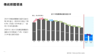 41,853
49,748 50,247
46,066 46,072 44,748
41,691
36,680
33,246 32,441 30,343
14,850 13,745
2009 2010 2011 2012 2013 2014 2015 2016 2017 2018 2019 Jan-Jun
2019
Jan-Jun
2020
2019 年傳統媒體廣告量約為新台
幣 303 億元，與2018 年相比下降
6.5%（約減少 20.98 億元），達
到十年來的最低點。
2020 年 1 到 6 月的傳統媒體廣告
量較去年同期減少 7.4%，約減少
11.04 億元廣告投資。
資料來源：Nielsen plus MAA weights
單位：新台幣百萬元
0%
傳統媒體環境
近十年整體傳統廣告量分析
 