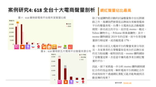 案例研究4: 618 全台十大電商聲量剖析
資料來源：Social Lab
除了知道購物節活動的討論聲量集中在社群網
路之外，後續我們接著從品牌面向來檢視電商
平台的聲量表現。台灣十大電商在此活動檔期
期間，排名前五的平台，依序是 momo、蝦皮、
Yahoo 購物中心、Pchome 與東森購物。其中，
momo 購物網從 2019 年的亞軍，到今年榮登聲
量排行榜冠軍，成長幅度達 17%。
進一步拆分前五大電商平台的聲量來源分布狀
況，各家業者的主要聲量皆是來自於品牌自家
的官方粉絲團，較特別的是，momo 購物網除
了是聲量冠軍，亦是當中擁有最多來自網紅聲
量的平台。
因此，接下來將進一步分析 momo 購物網與網
紅合作的效益表現，解析電商平台與網紅合作
的成效如何？透過網紅業配又能否能夠達到活
動宣傳的效果？
圖 7：618 購物節電商平台兩年度聲量比較
圖 8：618 購物節五大電商平台聲量來源分布
網紅聲量佔比最高
 