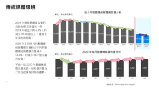 41,853
49,748 50,247
46,066 46,072 44,748 41,691
36,680 33,246 32,441 30,343
19,916 17,046
2009 2010 2011 2012 2013 2014 2015 2016 2017 2018 2019 Jan-Aug
2019
Jan-Aug
2020
2019 年傳統媒體廣告量約
為新台幣 303 億元，與
2018 年相比下降 6.5%（約
減少 20.98 億元），達到十
年來的最低點。
2020 年 1 到 8 月的整體傳
統媒體廣告量較去年同期整
體傳統媒體廣告量減少
14.4%，約減少 28.7 億元廣
告投資。
不過，從 2020 年整體傳媒
廣告量來看，每月廣告量自
二月份起漸有回升的趨勢。
資料來源：Nielsen plus MAA weights
單位：新台幣百萬元
傳統媒體環境
近十年整體傳統媒體廣告量分析
0%
2,317
1,850 1,990 2,027 2,097 2,171 2,288 2,305
Jan Feb Mar Apr May Jun Jul Aug
2020 年每月整體傳媒廣告量分析
單位：新台幣百萬元
0.7%
 
