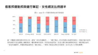 痞客邦運動邦與健行筆記，女性網友比例過半
進一步觀察各網站網友性別分布，發現「痞客邦運動邦」、「健行筆記」的女性網友高過男性網友。刻板印象中認為
男性族群才是比較關心運動資訊、體育賽事的組群，然而如前述所說，在登山健行漸成顯學的現在，網紅棲息地的
「痞客邦運動邦」與擁有豐富資料的「健行筆記」，聚集了較高比例的女性群眾，似乎也有了合理的解釋。
圖 4：2020 年 7 月體育類網站使用者輪廓
資料來源：創市際
 