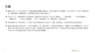 小結
⚫ 觀察 2019 年 7 月至 2020 年 7 月體育類網站瀏覽人數狀況，前期人數呈現下降趨勢，但自 2020 年 4 月起，隨著地表
唯一體育賽事中華職棒開打，體育類網站造訪人數快速成長。
⚫ 2020 年 7 月，體育類單月不重複造訪人數最多前五網站為「Ettoday 運動雲」、「筆記網路」、「痞客邦運動邦」、
「運動視界」、「Yahoo 奇摩運動」，其中「筆記網路」與「運動視界」為獨立網站。
⚫ 筆記網路中的「健行筆記」自 2020 年起有明顯流量上的成長，反觀「籃球筆記」則因需求降低而看到衰退。
⚫ 觀察各網站網友性別比例，「痞客邦運動邦」與「健行筆記」女性網友濃度較高，綜觀時下流行與數據結果，線下活
動流行單日健行或 SUP 立槳等戶外活動，而重點是照片拍起來要夠好看，女性網友族群的多樣貌也從這個地方體現，
行銷人員不妨考慮從這個切入點思考女性族群的接觸點。
資料來源：創市際
 