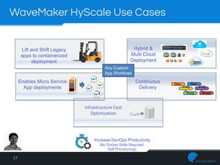 17
WaveMaker HyScale Use Cases
Lift and Shift Legacy
apps to containerized
deployment
Enables Micro Service
App deployments
Hybrid &
Multi Cloud
Deployment
Stag
e
Prod
Dev.
Stag
e
Prod
Dev.
Continuous
Delivery
Increase DevOps Productivity
(No Docker Skills Required,
Self Provisioning)
Any Custom
App Workload
Infrastructure Cost
Optimization
 
