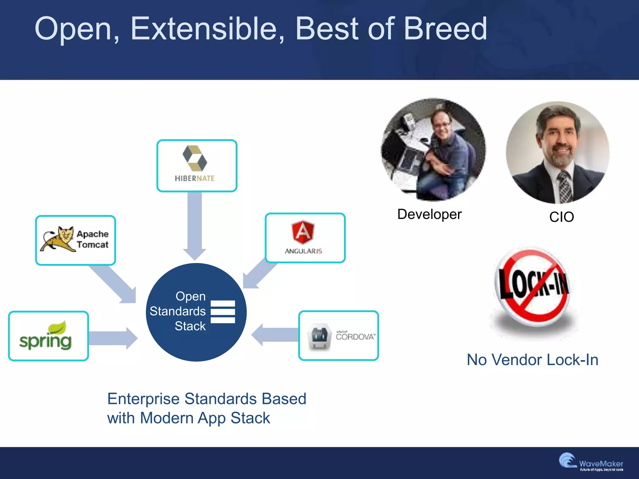 Open, Extensible, Best of Breed
Open
Standards
Stack
Enterprise Standards Based
with Modern App Stack
No Vendor Lock-In
CIODeveloper
 
