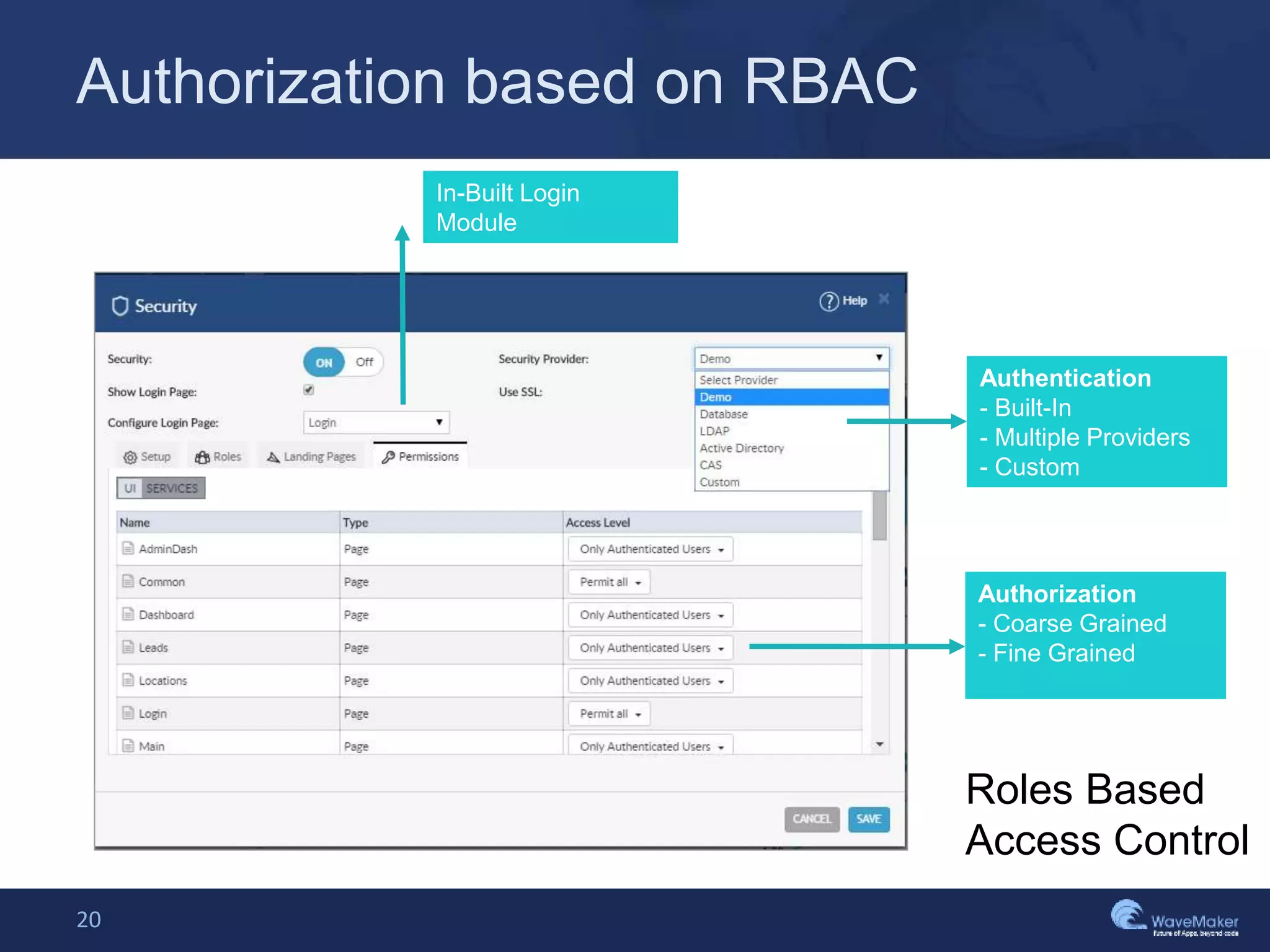 Authorization based on RBAC
20
Authentication
- Built-In
- Multiple Providers
- Custom
Authorization
- Coarse Grained
- Fine Grained
In-Built Login
Module
Roles Based
Access Control
 