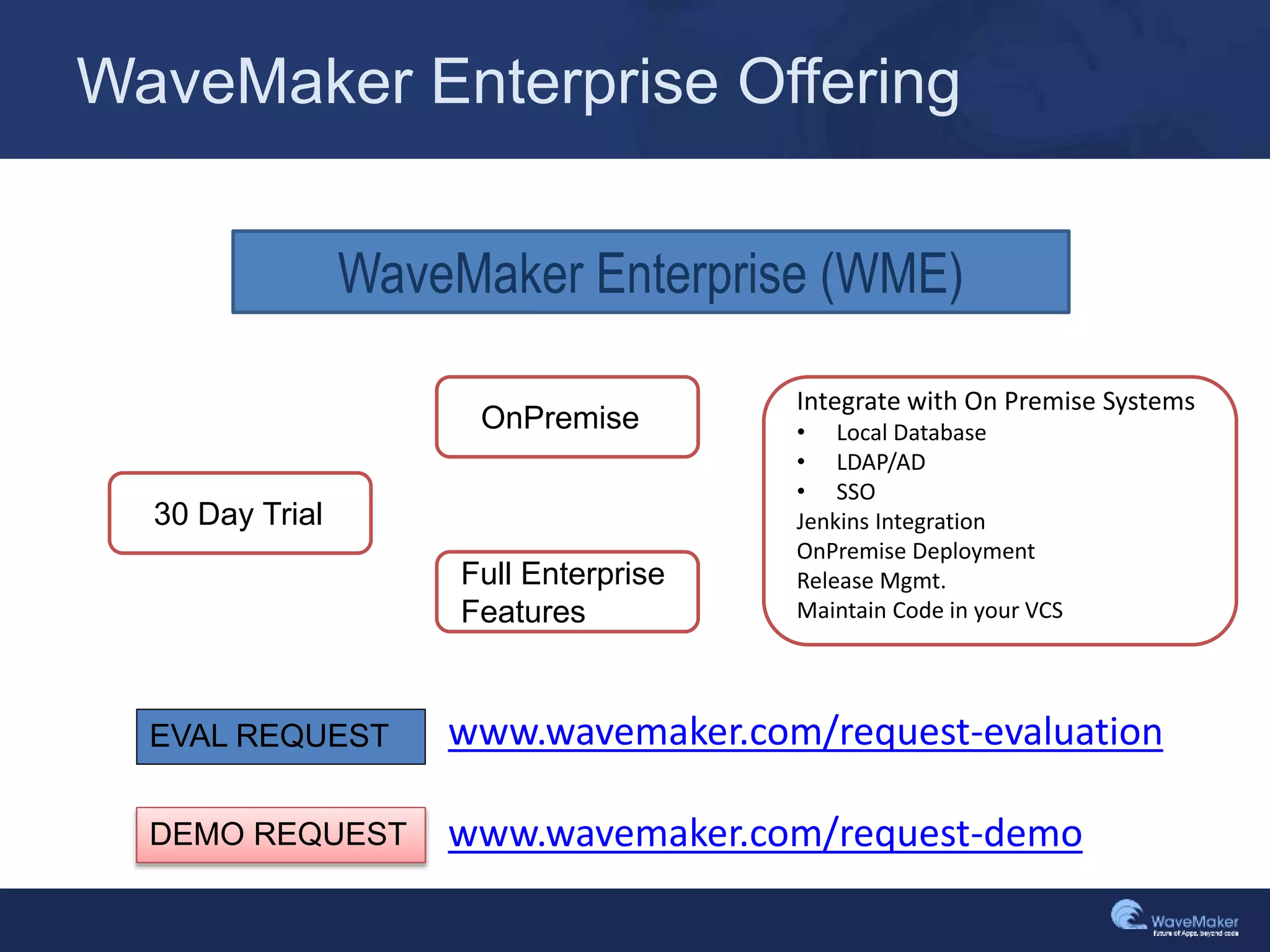 WaveMaker Enterprise Offering
WaveMaker Enterprise (WME)
30 Day Trial
OnPremise
Full Enterprise
Features
Integrate with On Premise Systems
• Local Database
• LDAP/AD
• SSO
Jenkins Integration
OnPremise Deployment
Release Mgmt.
Maintain Code in your VCS
www.wavemaker.com/request-evaluation
www.wavemaker.com/request-demoDEMO REQUEST
EVAL REQUEST
 