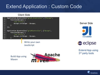 Extend Application : Custom Code
Extend App using
3rd party tools
Write your own
JavaScript
Client Side
Server Side
Build App using
Maven
 