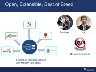 Open, Extensible, Best of Breed
Open
Standards
Stack
Enterprise Standards Based
with Modern App Stack
No Vendor Lock-In
CIODeveloper
 