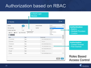 Authorization based on RBAC
20
Authentication
- Built-In
- Multiple Providers
- Custom
Authorization
- Coarse Grained
- Fine Grained
In-Built Login
Module
Roles Based
Access Control
 
